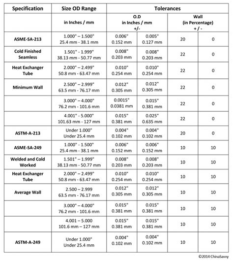 metal fabrication tolerances|fabrication tolerance chart pdf.